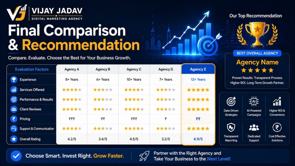 Final Comparison & Recommendation